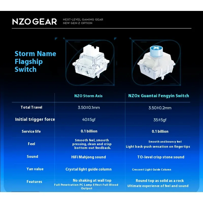 คีย์บอร์ดเกมมิ่ง NZO STORM68 อ - Gaming Keyboard Magnetic Switches บทวิจารณ์และราคา