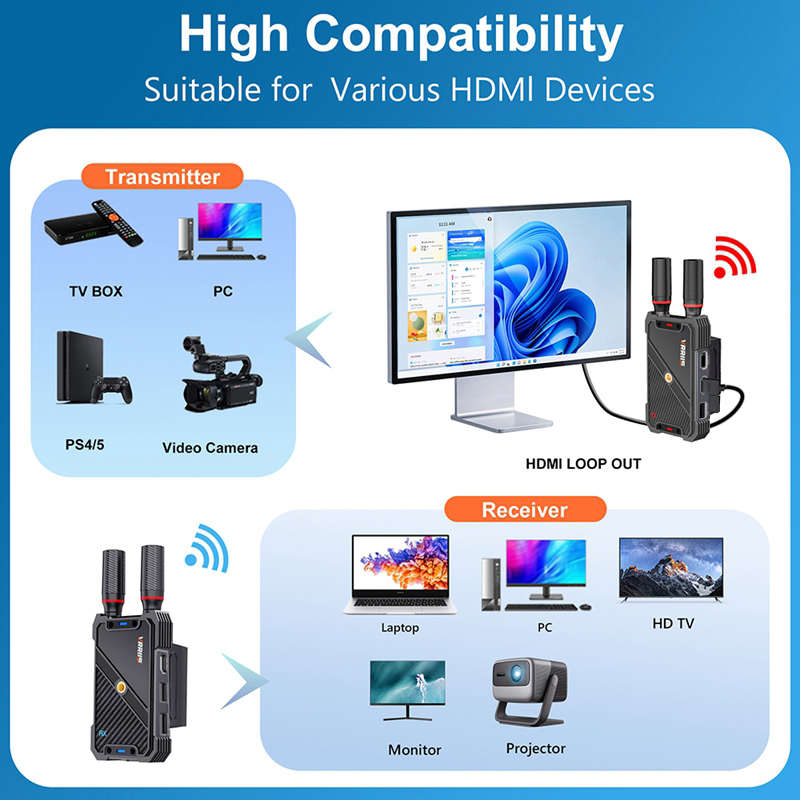VRRIIS WL082K ชุดส่งสัญญาณภาพแ - Gaming Keyboard Wireless บทวิจารณ์และราคา